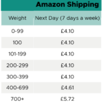 Amazon Shipping Rates