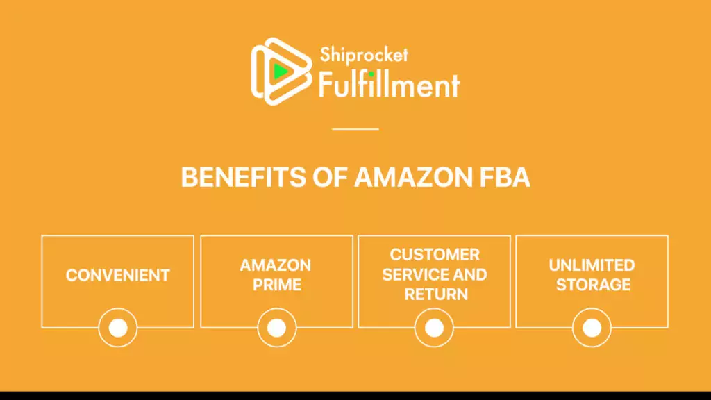 Amazon FBA Definition