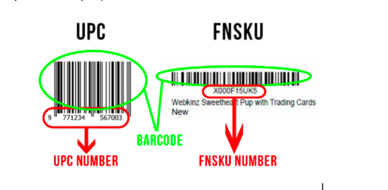 What is an Amazon SKU Number? Unveiling the Key to Effective Inventory Management