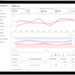 Amazon PPC campaign monitoring graph
