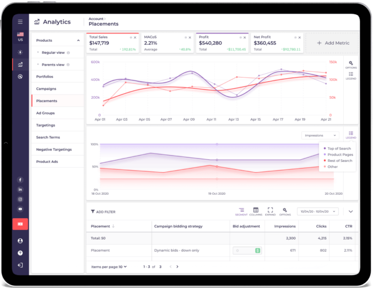 Amazon PPC campaign monitoring graph