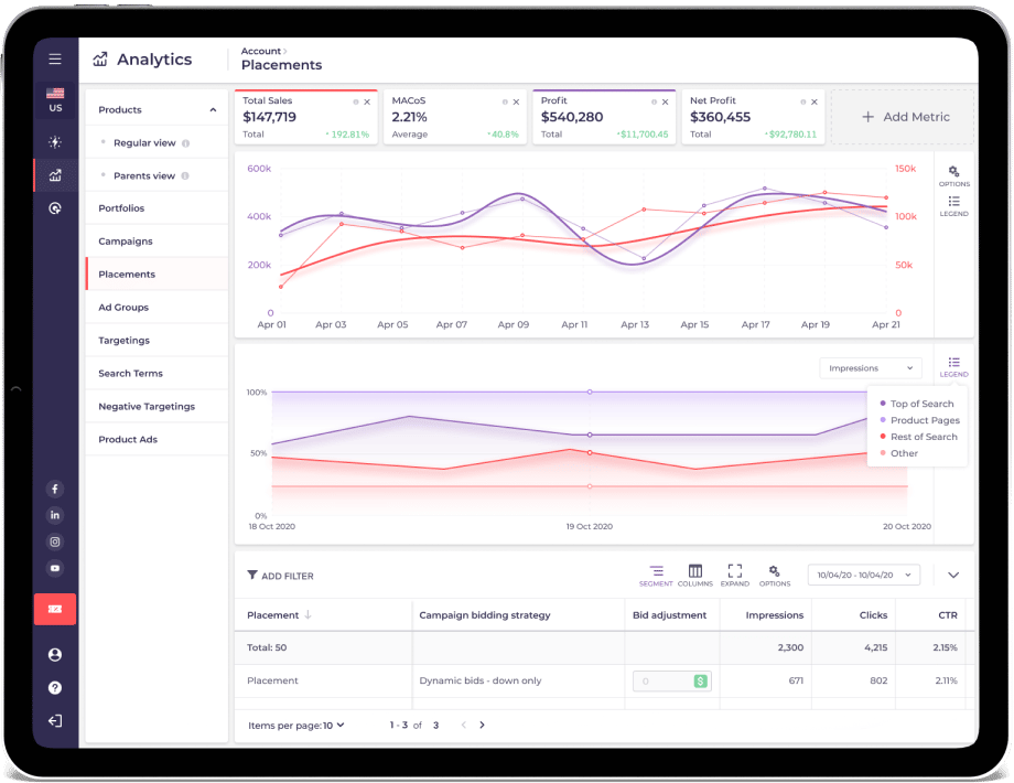 Amazon PPC campaign monitoring graph