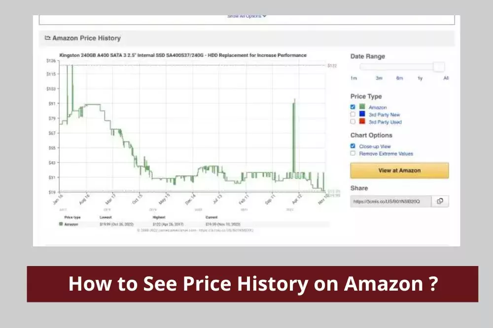 Amazon Price History Graph