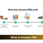 Amazon FBA Process
