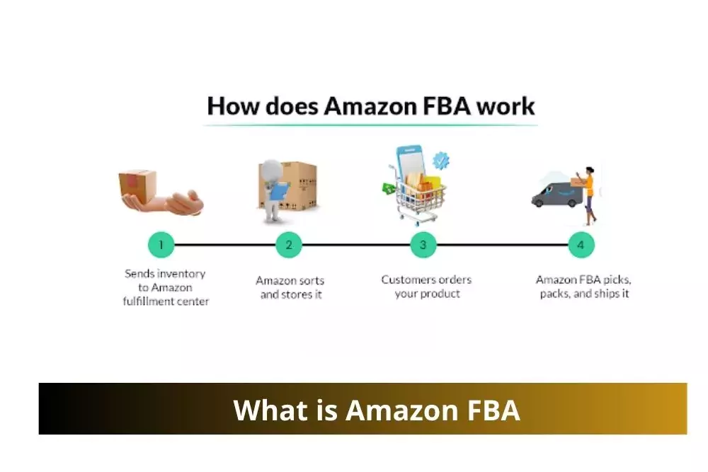 Amazon FBA Process