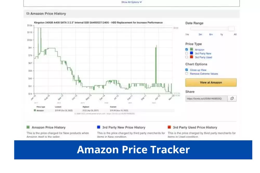 Amazon Price Tracker - Save Money