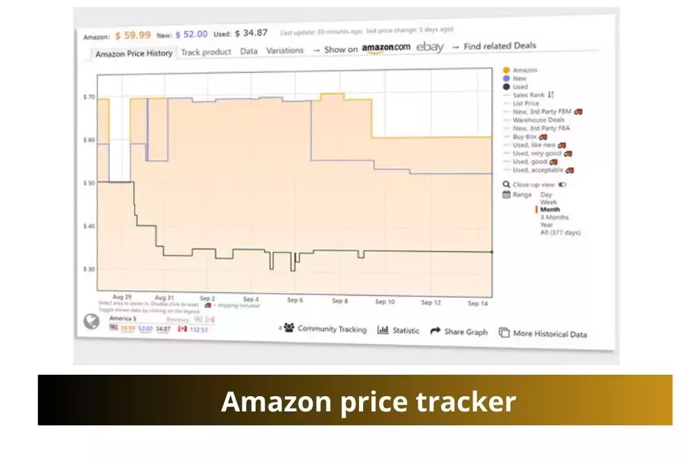 Amazon Price Tracker - A must-have tool for savvy shoppers