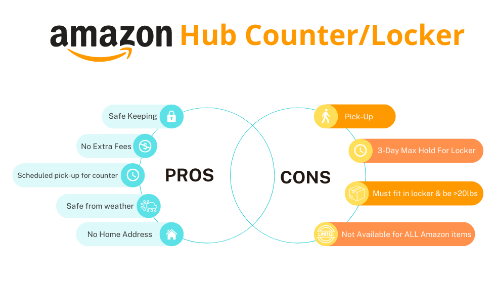 ros & Cons of the Amazon Hub Counter